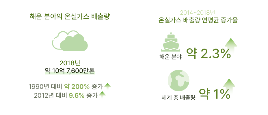 2023 온실가스 감축 전략 채택 1