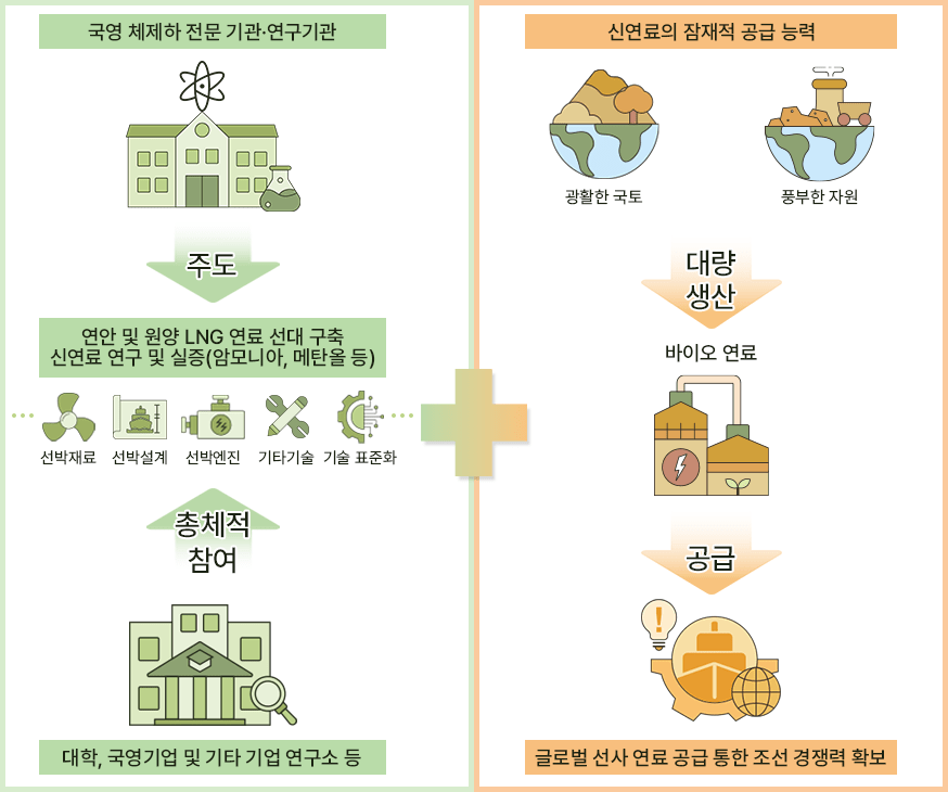 중국의 해사 탈탄소 추진 현황