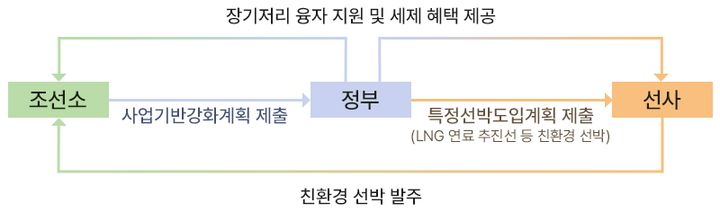 정부 중심의 일본 해사 클러스터