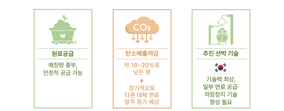 LNG 연료의 특성과 기술 현황, 탄소 저감 효과