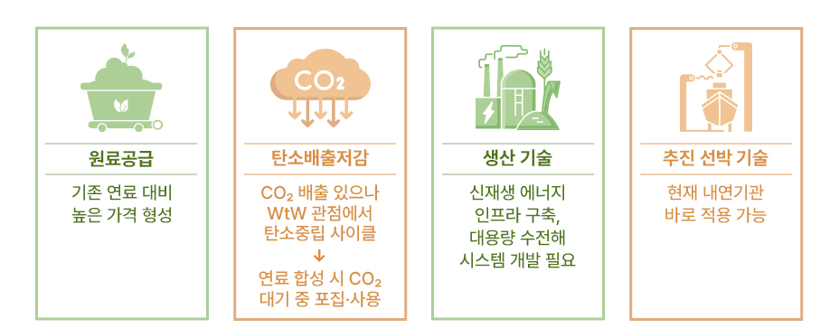 합성 연료의 특성과 기술 현황, 탄소 저감 효과 2