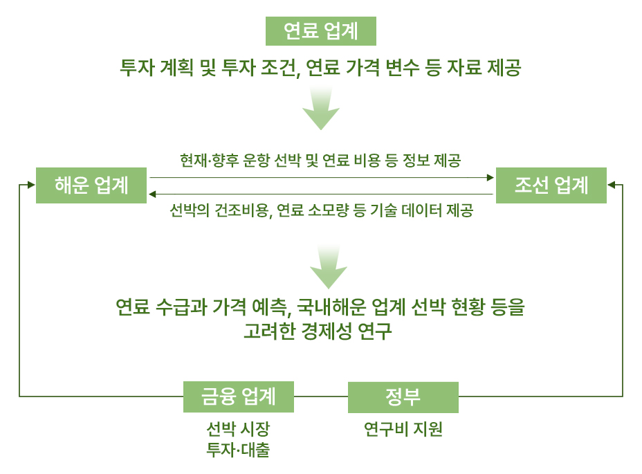 탈탄소화를 위한 협력 강화 필요