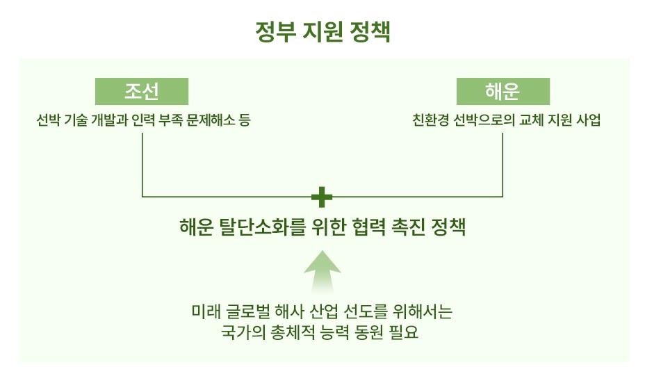 정책적 차원의 협력 시급