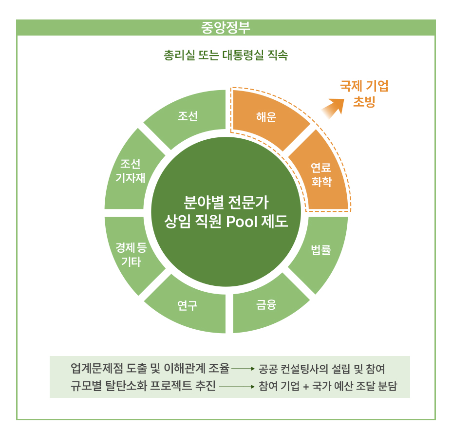 한국형 해사협력기구의 설립