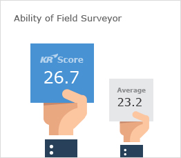 Ability of Field Surveyor