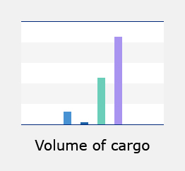 Volume of cargo