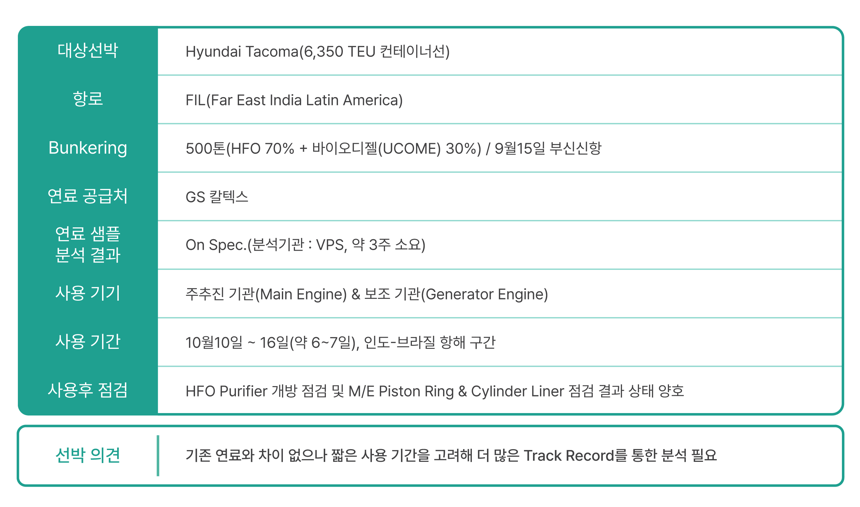 국내 첫 Bunkering 및 실증 사례