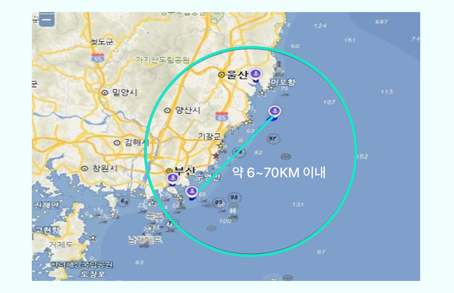 울산항-부산항 해상 거리 비교