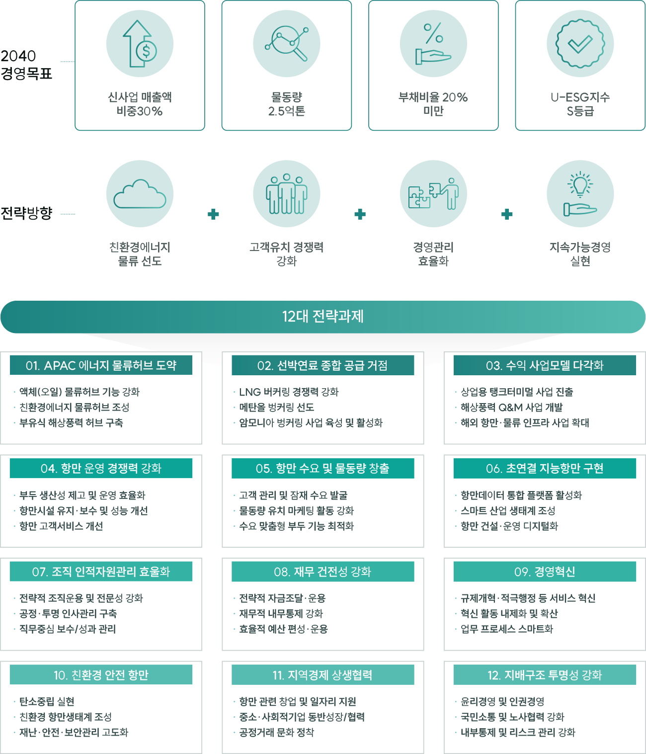 뉴스레터 세부사진 2