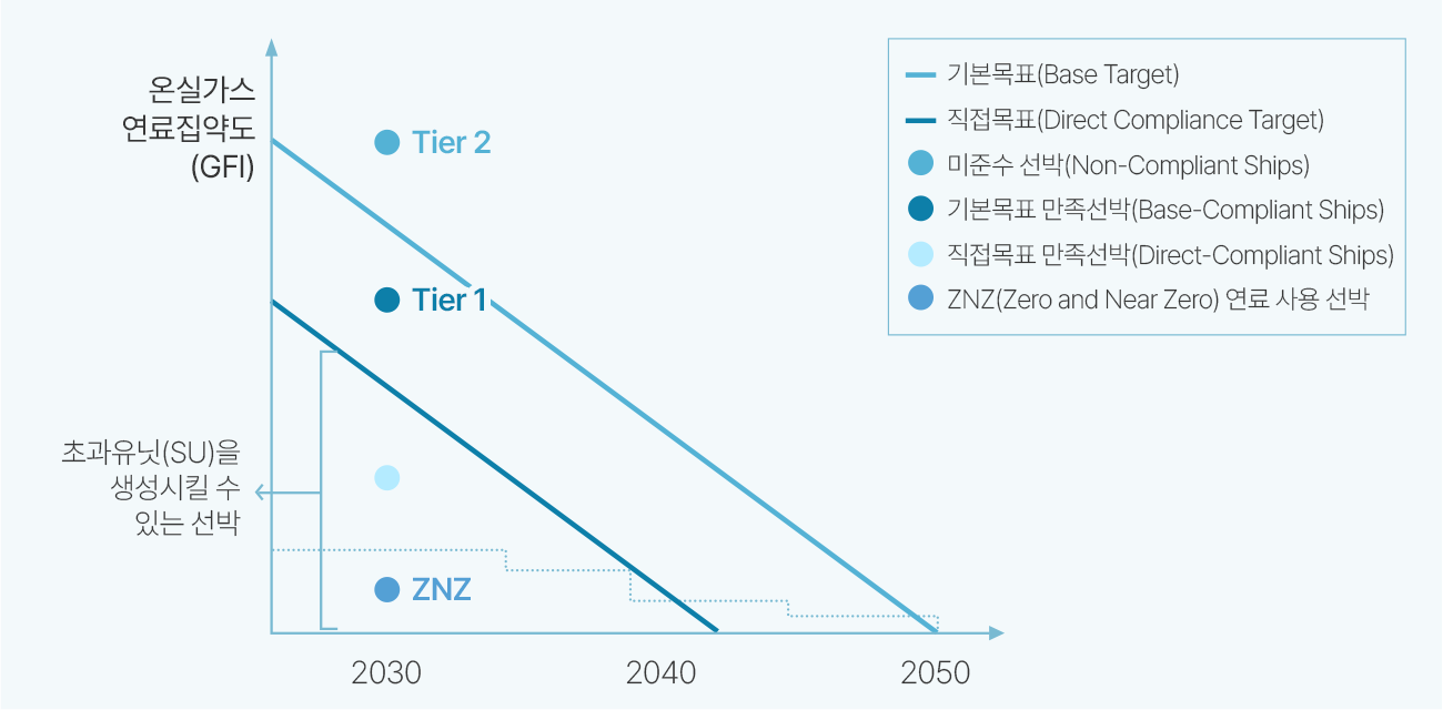 뉴스레터 세부사진
