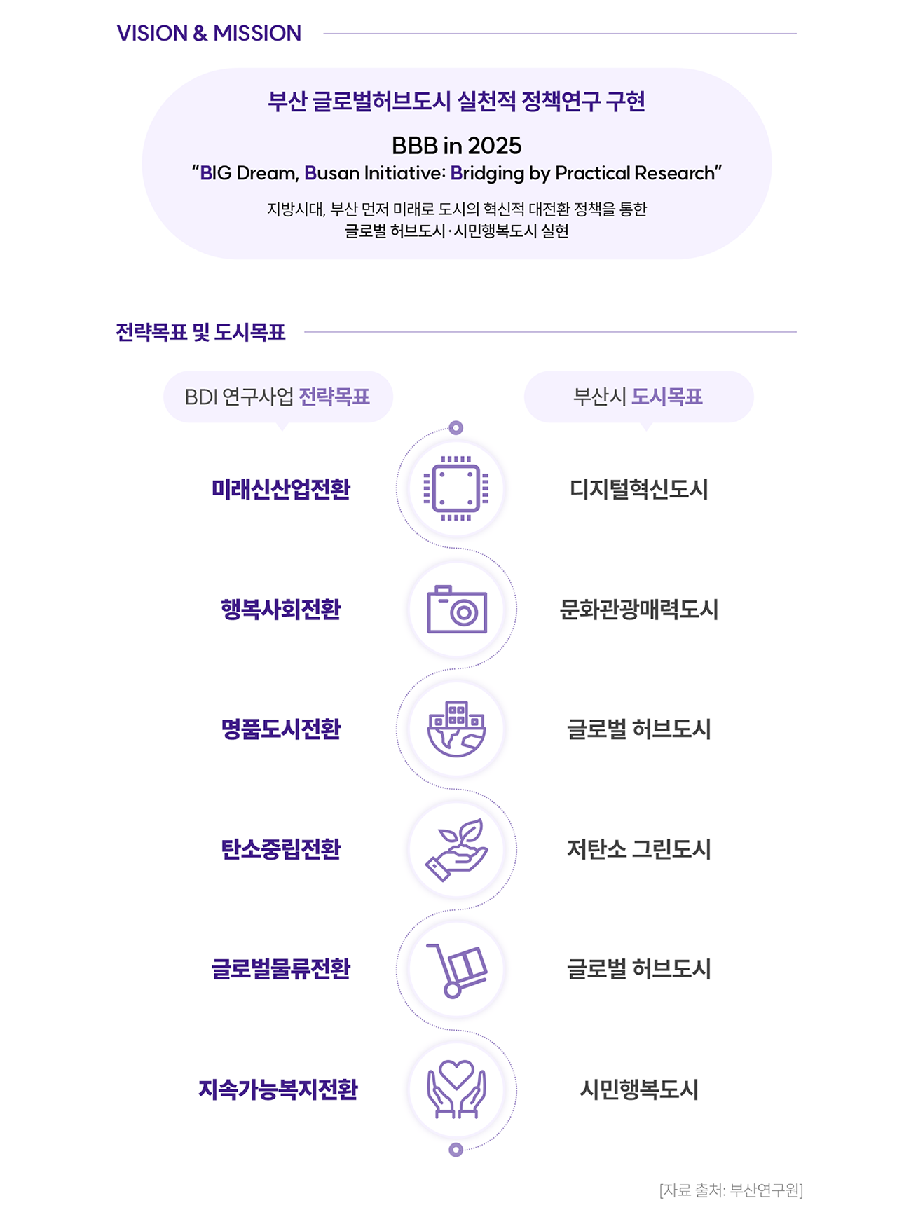 뉴스레터 도식 2