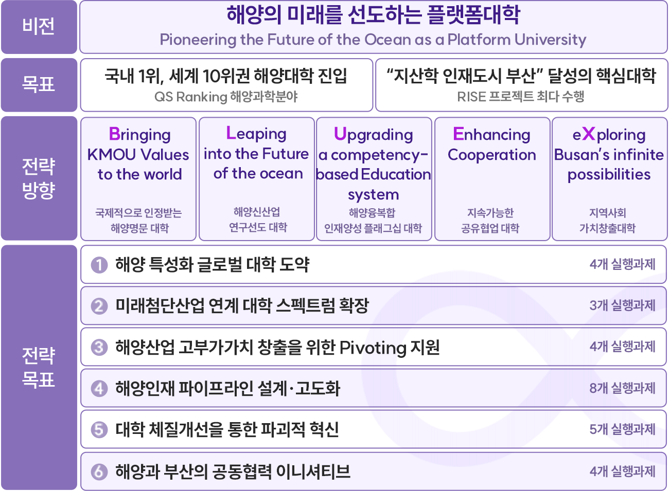 국립한국해양대학교의 비전