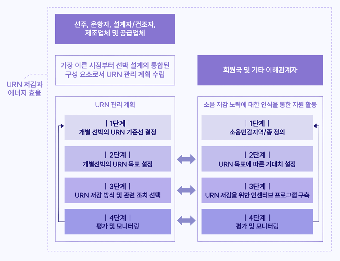 뉴스레터 세부사진 1